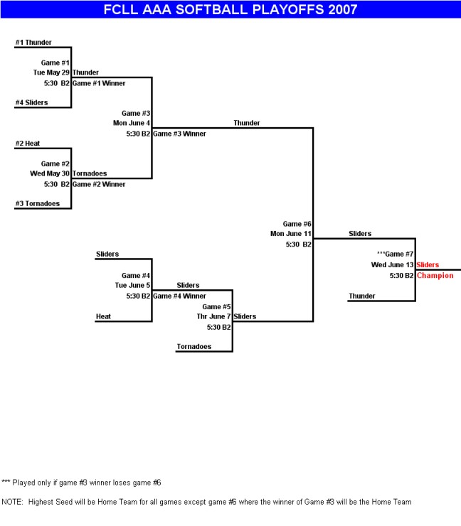 Softball AAA 2007 Playoffs 9